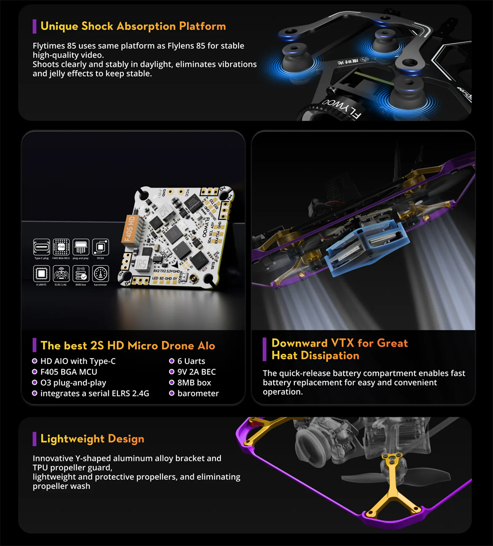 Flywoo-Flytimes-85-Analog-2S-Mikro-RC-FPV-Racing-Drohne-mit-GOKU-F405-12A-AIO-1003-14800KV-Motor-2024254-3